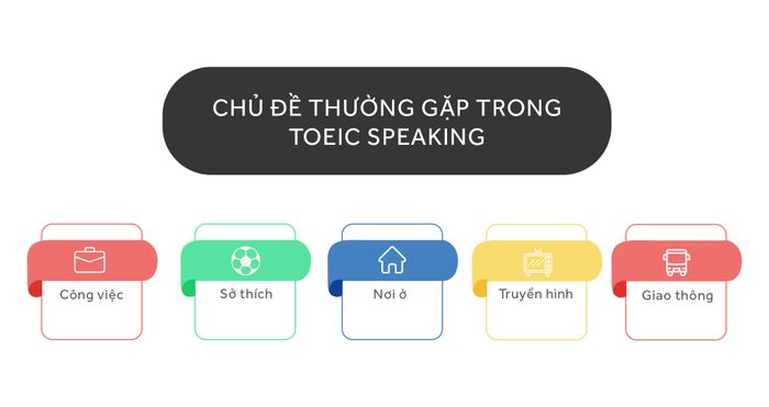 Common topics in TOEIC Speaking