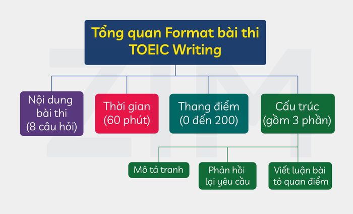 overview-toeic-writing