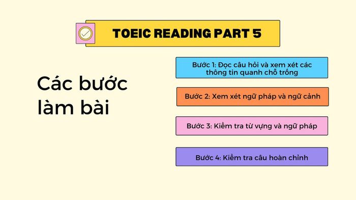 Methods for approaching adverb questions in TOEIC Reading Part 5