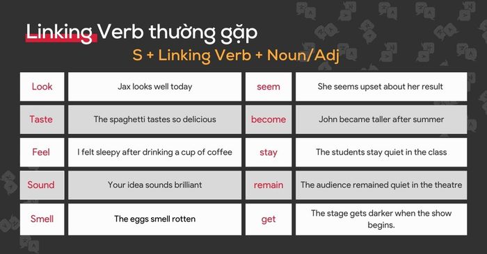 Commonly encountered Linking Verbs in TOEIC exams