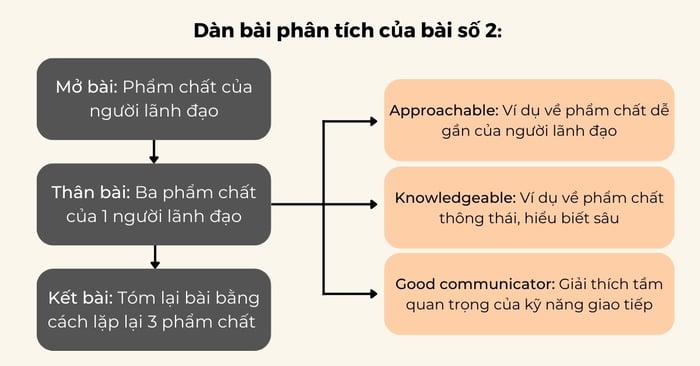 bài viết mẫu toeic 2