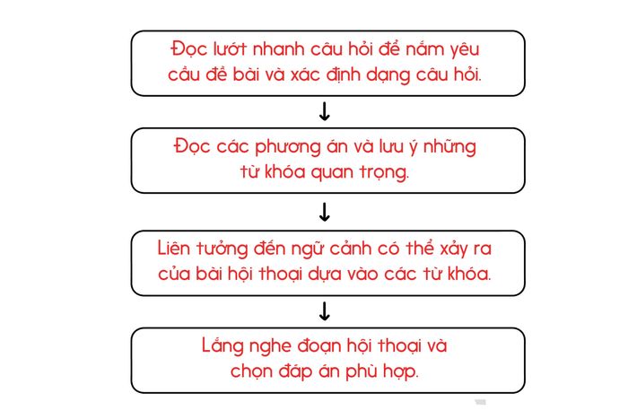 dạng câu hỏi về thông tin chung và thông tin chi tiết trong TOEIC Listening Part 3 - các bước