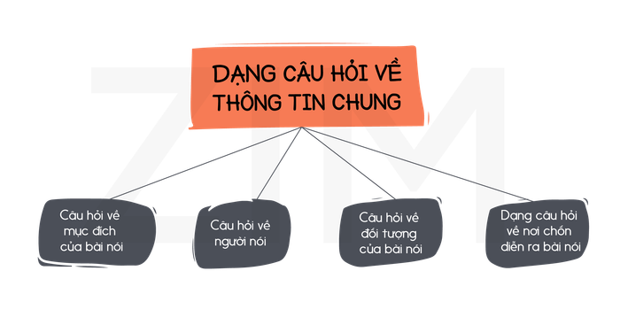 các-cách-giải-quyết-câu-hỏi-trong-nghe-toeic-phần-4