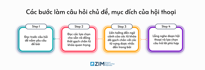 phần-thi-toeic-listening-part-3