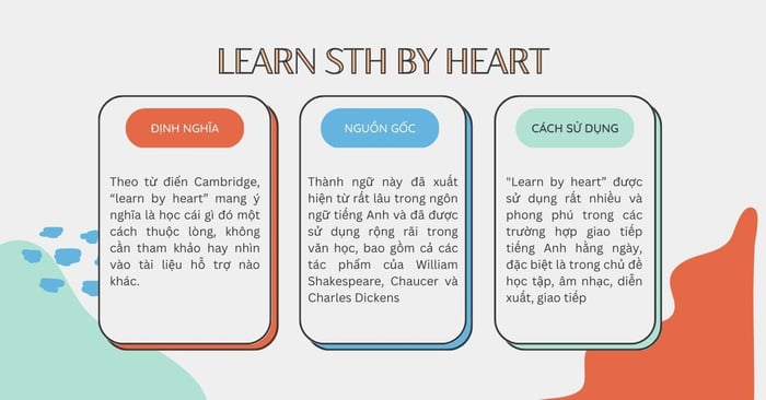 Overview of Learn by heart