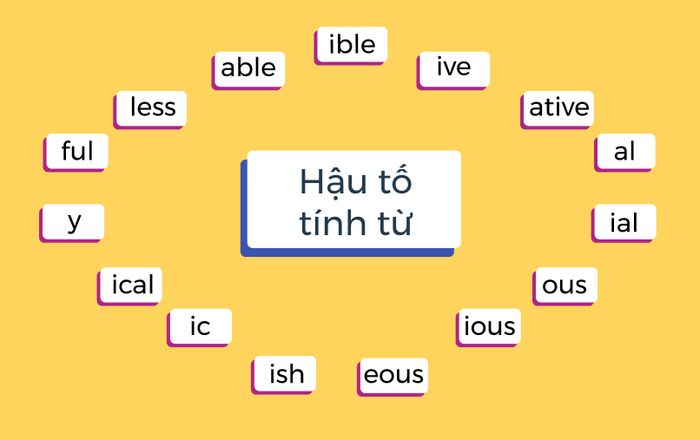 Cách phân biệt tính từ trong câu