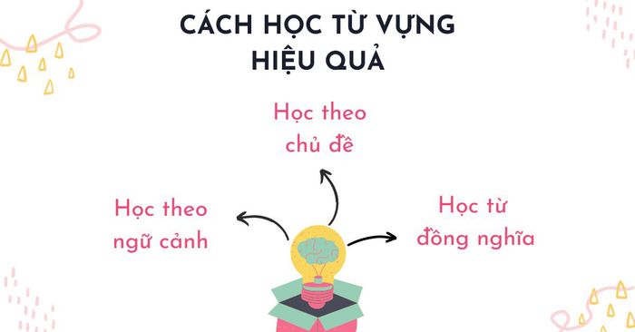 Phương pháp học từ vựng