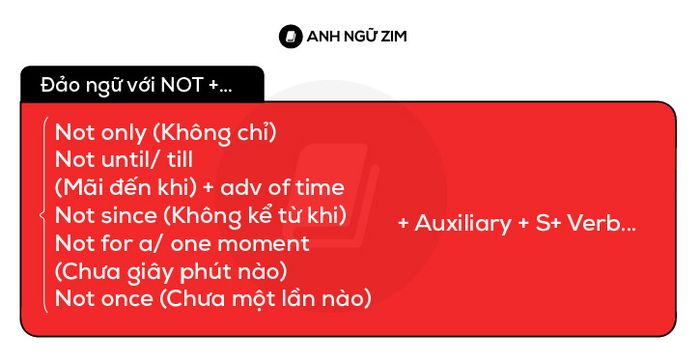 Cách đảo ngữ trong TOEIC Reading Part 5,6 - cấu trúc 05