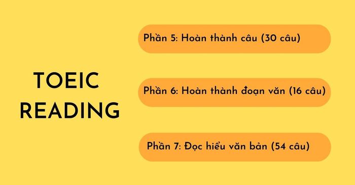 Phương pháp đọc TOEIC