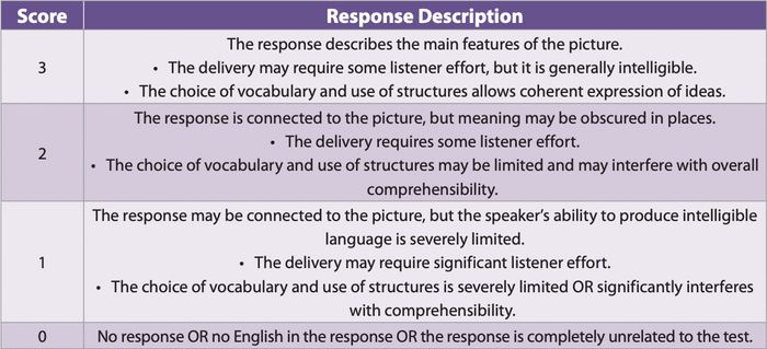 Scoring Criteria for TOEIC Speaking Part 2