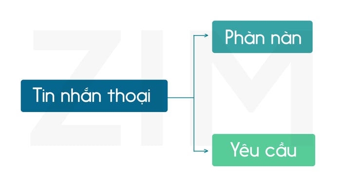 dau-hieu-phat-hien-loai-du-lieu