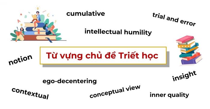 Vocabulary topic of Philosophy