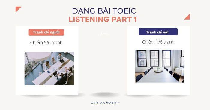 TOEIC Listening Part 1