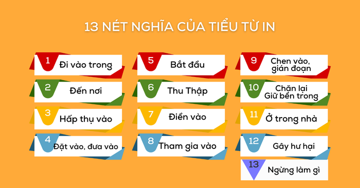 13 cách hiểu của từ IN