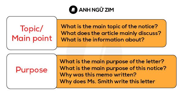 Dạng câu hỏi về tổng quan thông tin trong phần thi TOEIC Reading Part 7