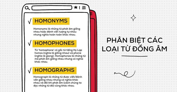 Distinguishing Different Types of Homophones