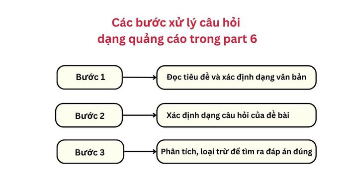 Các bước xử lý câu hỏi dạng quảng cáo (advertisements) trong TOEIC Reading Part 6