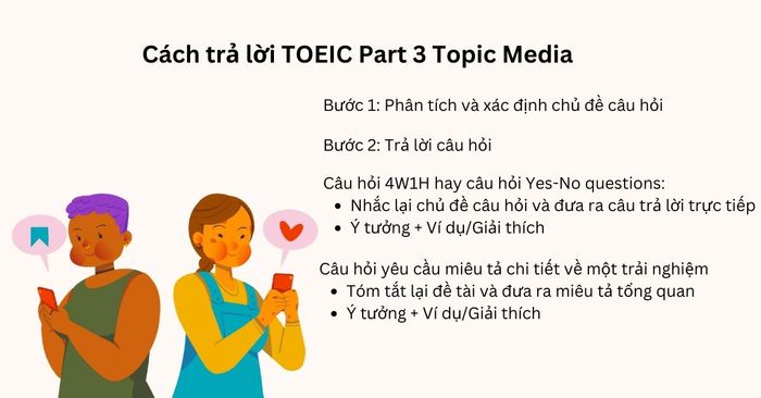 phương pháp đáp lại câu hỏi TOEIC Speaking Part 3 về chủ đề Phương tiện truyền thông