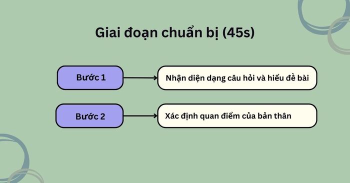 Giai đoạn chuẩn bị (45 giây)