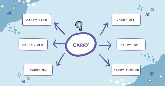 phrasal verbs related to carry