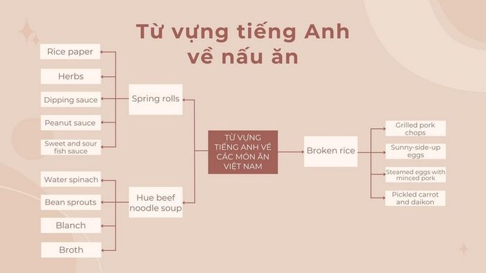 mô tả hình ảnh