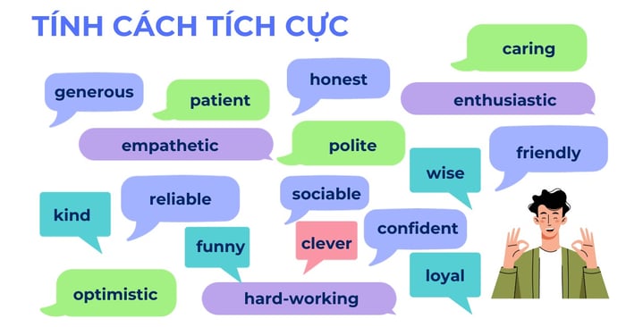 Tính từ tiếng Anh chỉ tính cách tích cực