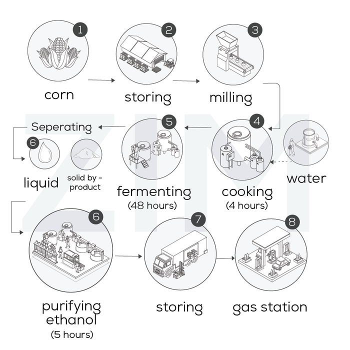 de-thi-ielts-writing-task-1-18-thang-1-nam-2020-dang-process