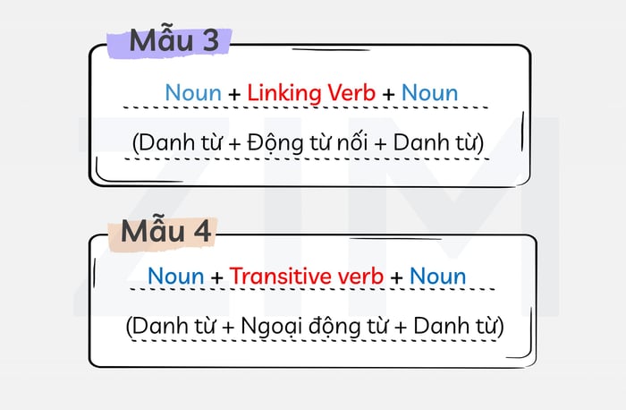 ways-to-understand-the-content-of-a-passage-in-ielts-reading-part-2-basic-sentence-patterns