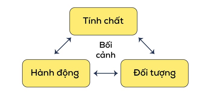 collocation-voi-take-cach-hoc-tu-vung