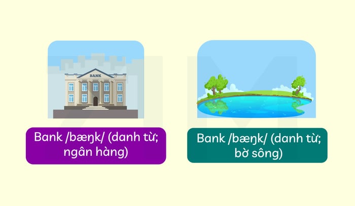 common-homonyms-bank-bank