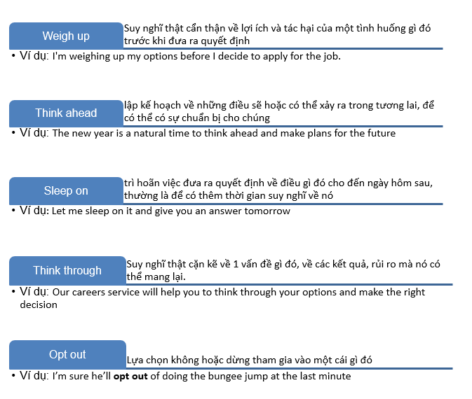 phrasal-verbs-chủ-đề-quyết-định-tổng-quát