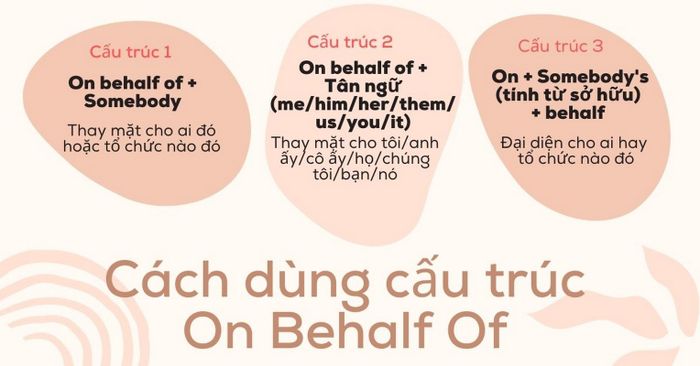 cấu trúc chi tiết về On behalf of trong tiếng Anh