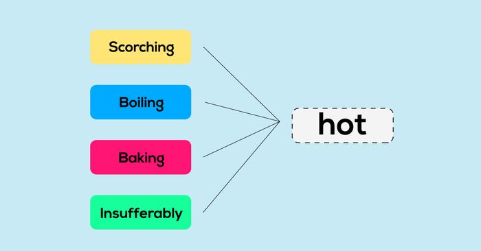 collocation-chủ-đề-weather-và-ứng-dụng-trong-ielts-speaking-part-2-01