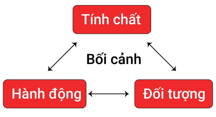 chuc-nang-cua-signpost-word