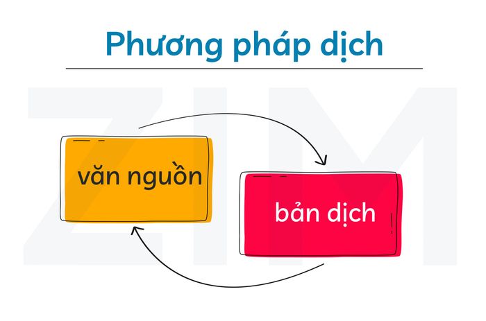 process-translation-method