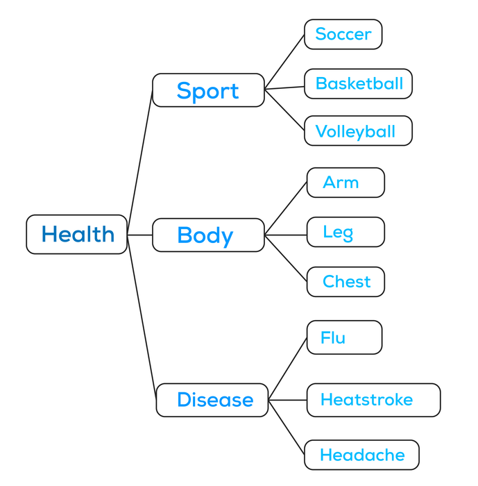 so-do-y-tuong-health