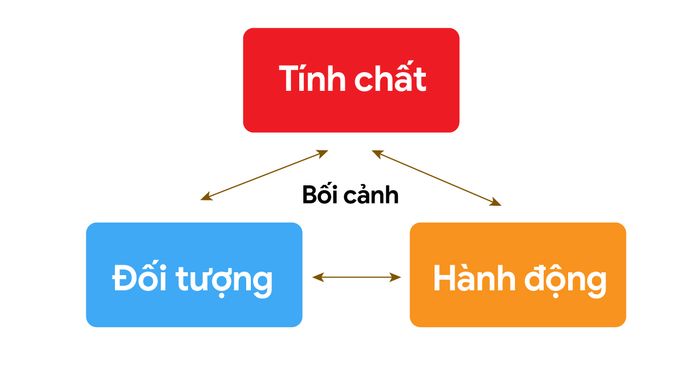 phương pháp học từ vựng qua ngữ cảnh