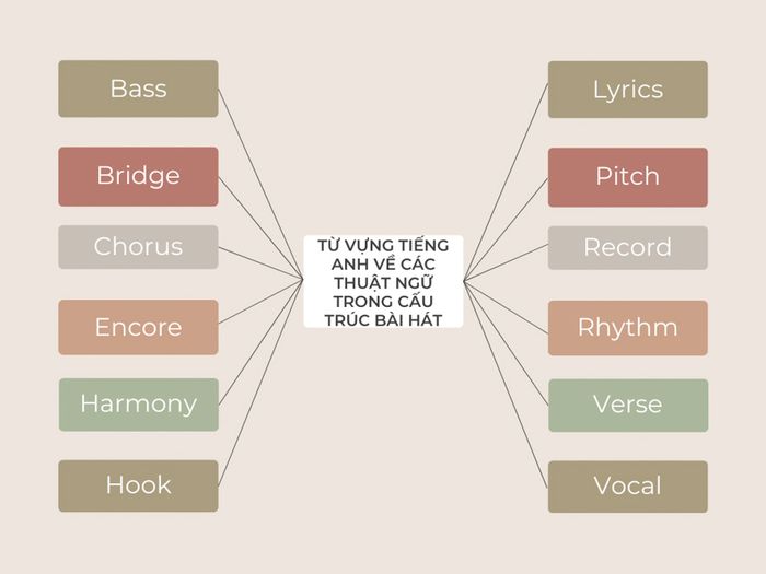 English vocabulary about terms