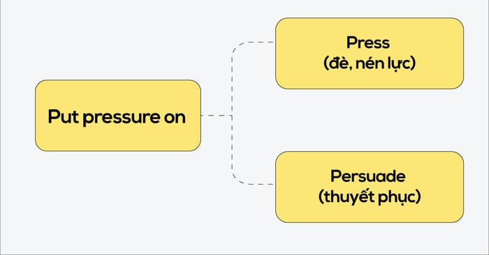 6-examples-of-collocations-with-put-02