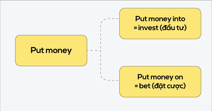 6-examples-of-collocations-with-put-03