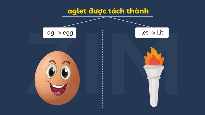 application-of-the-keyword-method-aglet