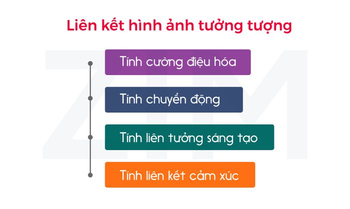 Liên kết hình ảnh tưởng tượng