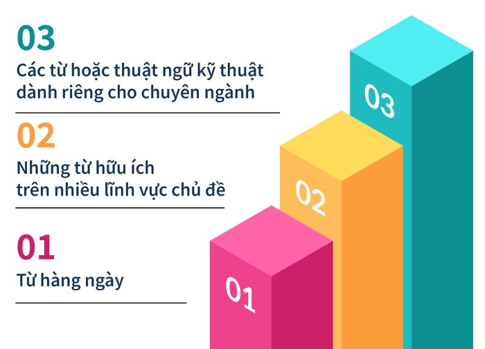 muc-tieu-cua-tu-vung-trong-tieng-Anh