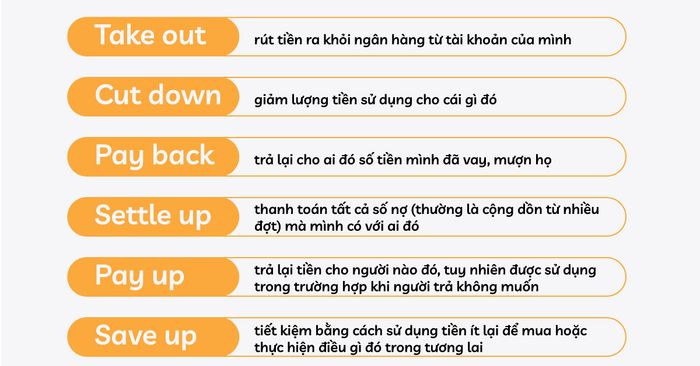 phrasal-verbs-chu-de-money-va-cach-su-dung-trong-ielts-speaking-tom-tat