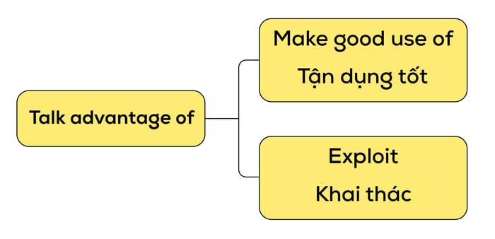 collocation-voi-take-a-advantage-of