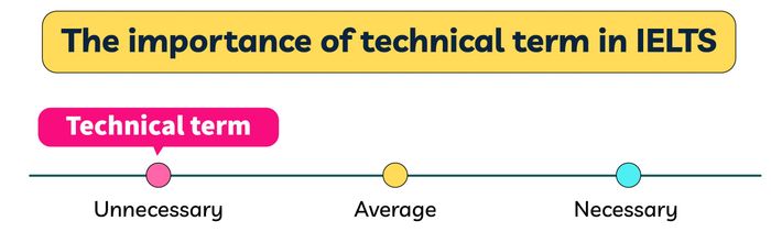 tinh-quan-trong-cua-cac-thuat-ngu-chuyen-nganh-trong-ielts