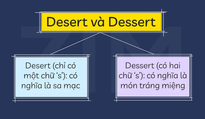 Desert_dessert