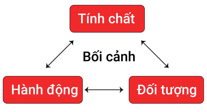 6-collocations-voi-have-va-bai-tap-ap-dung-boi-canh