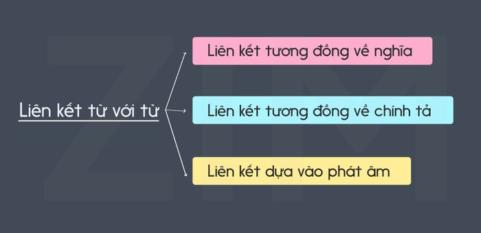 Kết nối từ với từ