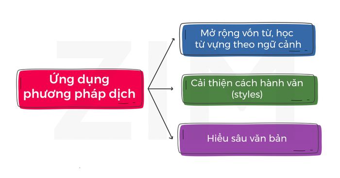 application-translation-method